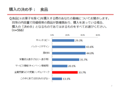 受賞シンボル・マークは消費者の購買意欲を高める！？　～購入の決め手と受賞シンボル・マークの影響に関する調査～