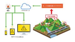 エコモットと日本コムシス、IoT分野で協業