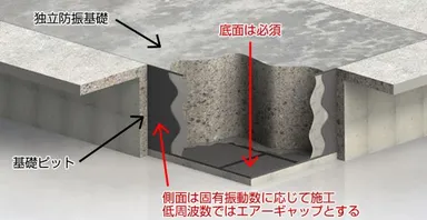 減衰材の施行箇所