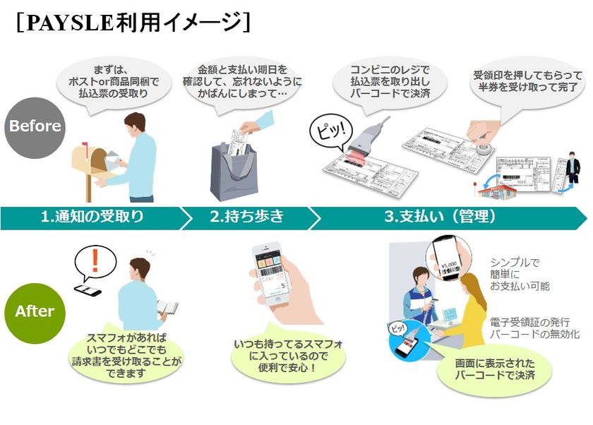 コンビニエンスストア業界初
スマートフォンを活用した収納代行サービス「PAYSLE」
９/１５（金）よりサービス開始