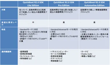 各エディションの概要