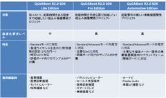 各エディションの概要