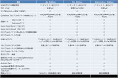 QuickBoot 各エディションの機能比較