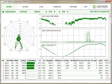 QZSS L6受信機(仮称) コンソール画面 QZS-1 L6D受信画面