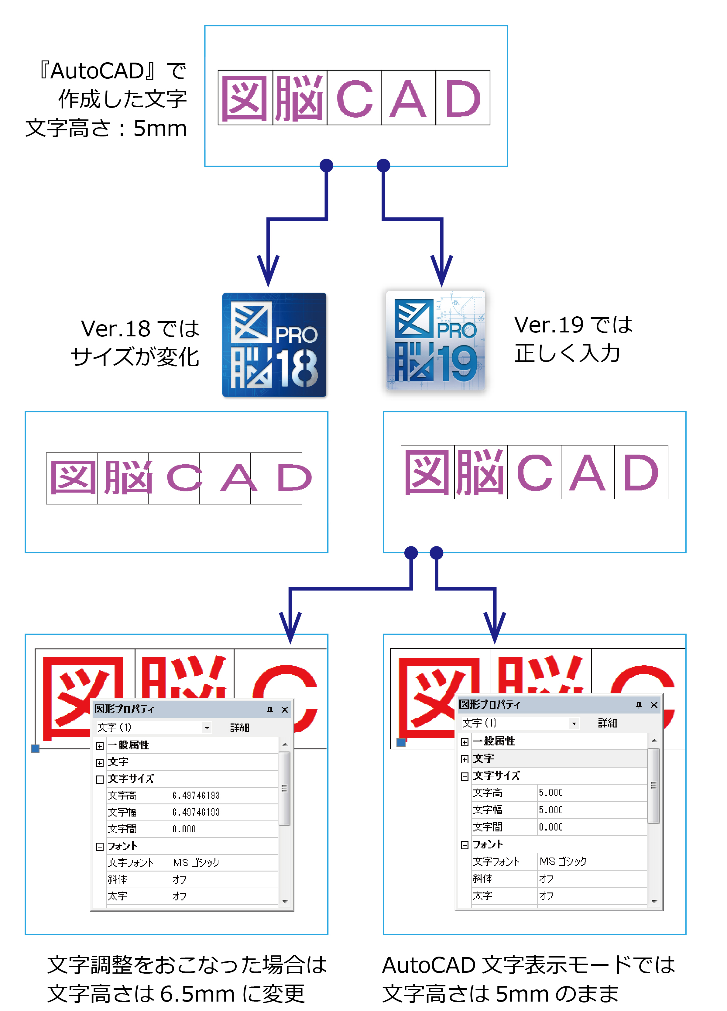 『AutoCAD』(DWG、DXF)データを入力した際の文字の再現性能をアップ