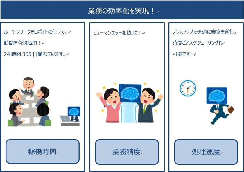 総合導入コストを抑えた ロボットによる業務自動化 純国産rpaツール Winactor 販売開始 株式会社ブレイン ゲートのプレスリリース