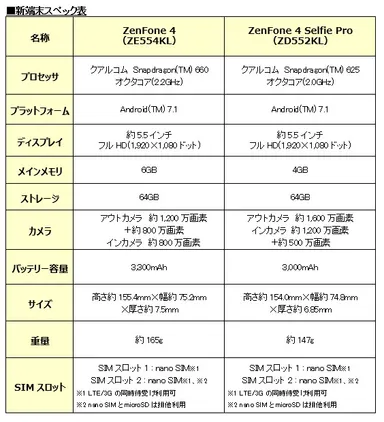 新端末スペック表