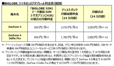 BIGLOBEスマホおよびタブレット料金表(税別)