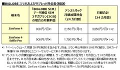 BIGLOBEスマホおよびタブレット料金表(税別)