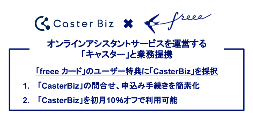 freeeが、オンラインアシスタントサービスを運営する「キャスター」と業務提携。協業施策第一弾、「freee カード」の特典に「CasterBiz」を採択