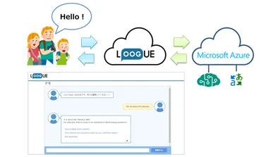 LOOGUEイメージ図(1)