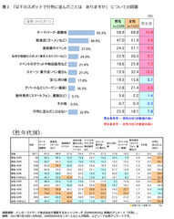 ＜行列に関する意識調査＞「行列」に並ぶと出世する！？…経営者は行列に並んだ経験者が多い