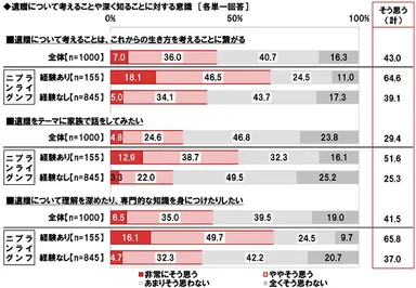 遺贈についての意識