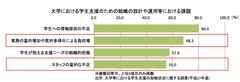 学生支援のための組織の設計や運用等における課題