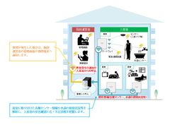 ICTを活用した高齢者住宅向け安否確認サービス提供開始― 野村不動産グループのシニアレジデンス「OUKAS(オウカス)船橋」での採用が決定 ―