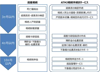 ＜サービス提供の全体像＞