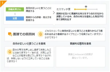 ミスマッチ予測と質問例の提案