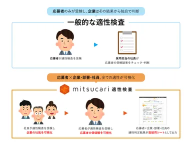 mitsucariの仕組み