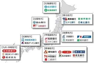 提携銀行15道府県26行