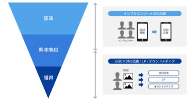 20170915_fullfunnel_pkg_img