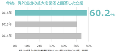 3,000名の海外ビジネス経験豊富なシニアの知見を活用した海外市場調査＆販路開拓のオーダーメイド海外視察サービス