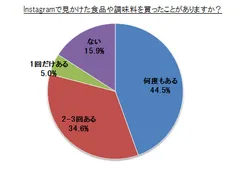 アンケート1