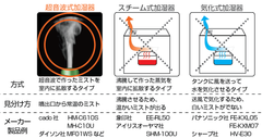 図4 対応機種