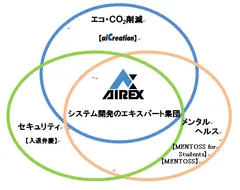 アイレックスの取組み　イメージ図