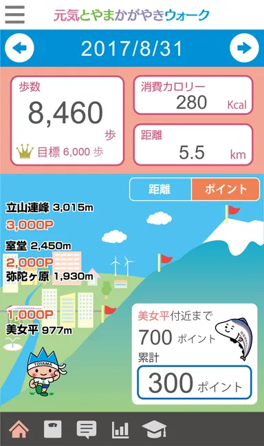 元気とやまかがやきウォークのメイン画面