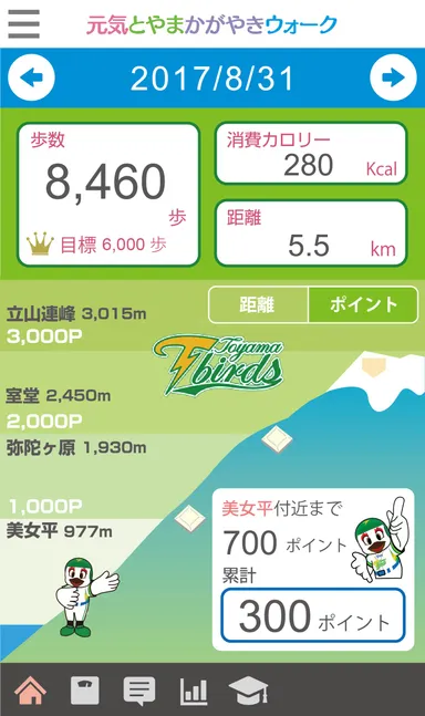 メイン画面(富山GRNサンダーバーズ)