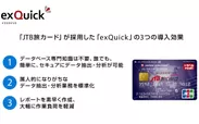 「JTB旅カード」が採用した「exQuick」の3つの導入効果