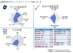 『働き方改革』と『健康経営』の一体的な推進に向けて『健康経営分析サービス』の提供を開始　産業医科大学産業保健経営学研究室監修、健診結果や労働時間データなどを活用