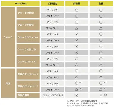 PhotoCloak機能一覧