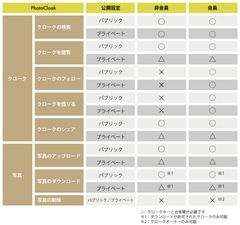 PhotoCloak機能一覧