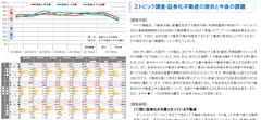 地価予測指数、東京圏の上昇ピッチは強まっているが、先行き慎重な見方が多数　今後は市場を牽引してきた海外資本の動向に注目か