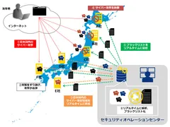 今起きているサイバー攻撃情報をリアルタイムに共有するイメージ