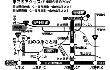車でのアクセス