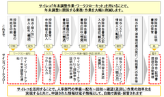 『年末調整』作業の“大幅な削減”を実現　HRオートメーションシステム「サイレコ」の新サービス『年末調整作業・ワークフローキット』提供開始のお知らせ