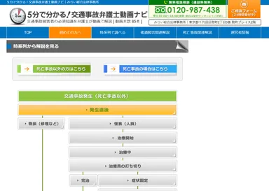 交通事故の時系列ごとに分類