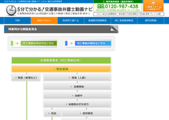 交通事故の時系列ごとに分類