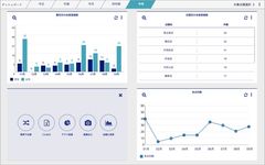 会員数の推移やリピート回数の分布など、顧客情報・行動履歴情報を可視化する、『betrend ダッシュボード』をリリース