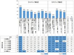 企業風土(複数回答)