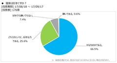 図表1