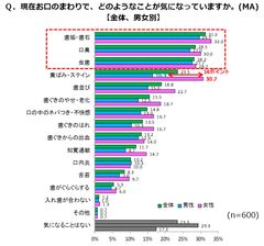 グラフ2