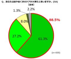 グラフ3