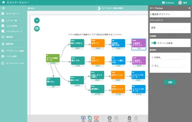 マーケティングアイデアが湧き出るシナリオ画面