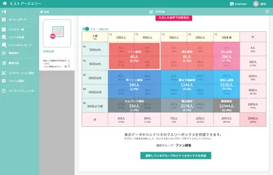 ビジュアル的に分かりやすくした分析結果画面
