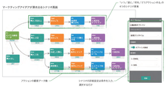 顧客とOne to Oneの関係構築を促進させるメールマーケティング「Ｅストアークエリー」を提供開始