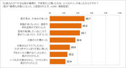 肌が「敏感な状態」のサインは？