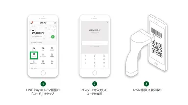 LINE Payの利用方法